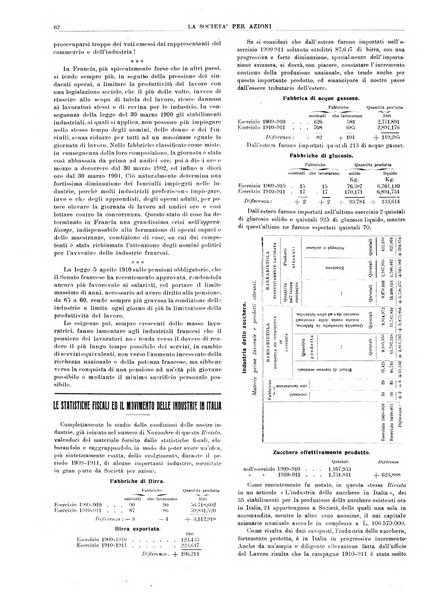 La societa per azioni rivista pratica quindicinale