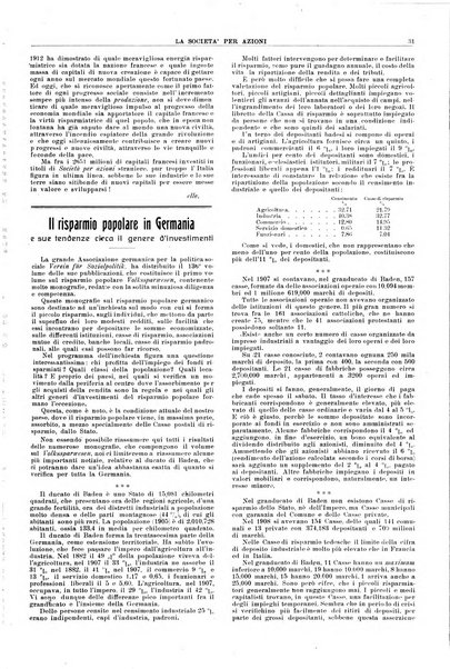 La societa per azioni rivista pratica quindicinale