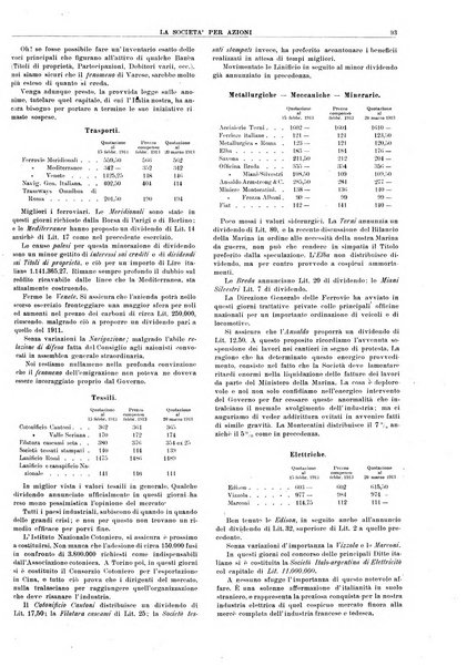 La societa per azioni rivista pratica quindicinale