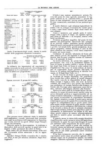 La societa per azioni rivista pratica quindicinale