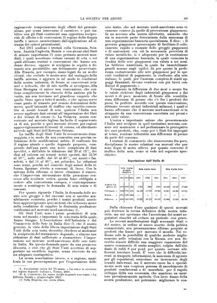 La societa per azioni rivista pratica quindicinale