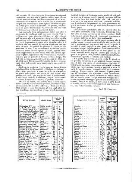 La societa per azioni rivista pratica quindicinale