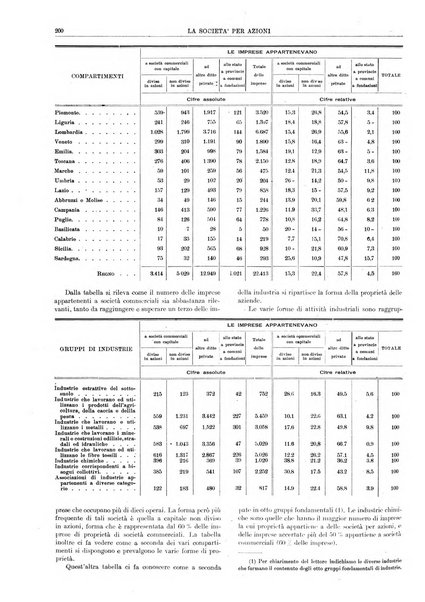 La societa per azioni rivista pratica quindicinale