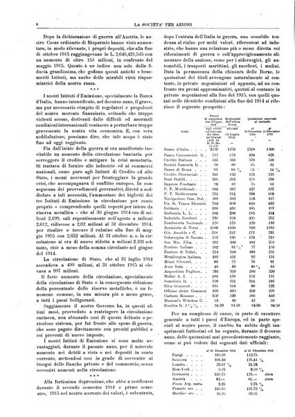 La societa per azioni rivista pratica quindicinale