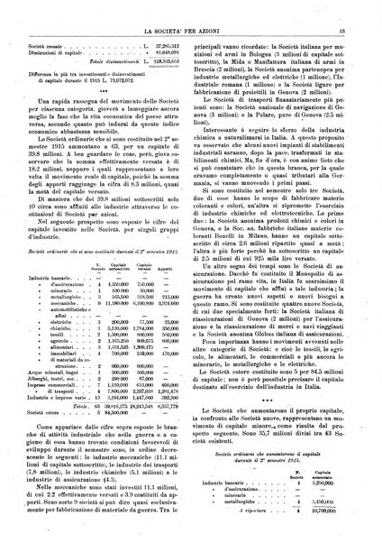 La societa per azioni rivista pratica quindicinale