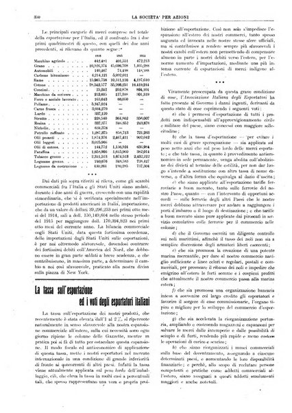 La societa per azioni rivista pratica quindicinale