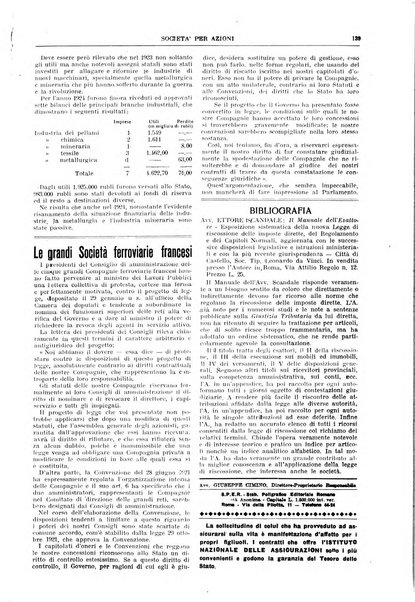 La societa per azioni rivista pratica quindicinale