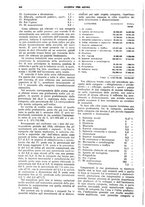 giornale/TO00195505/1925/unico/00000264