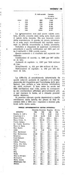 La societa per azioni rivista pratica quindicinale