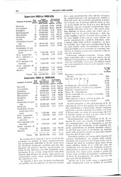 La societa per azioni rivista pratica quindicinale