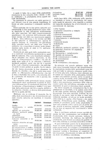 La societa per azioni rivista pratica quindicinale