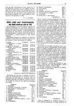 giornale/TO00195505/1927/unico/00000063