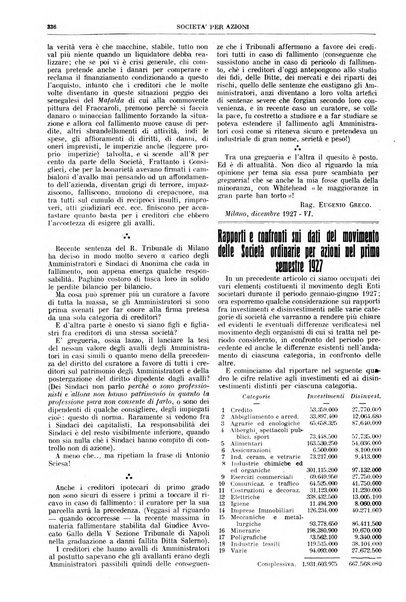 La societa per azioni rivista pratica quindicinale