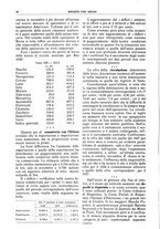 giornale/TO00195505/1929/unico/00000036