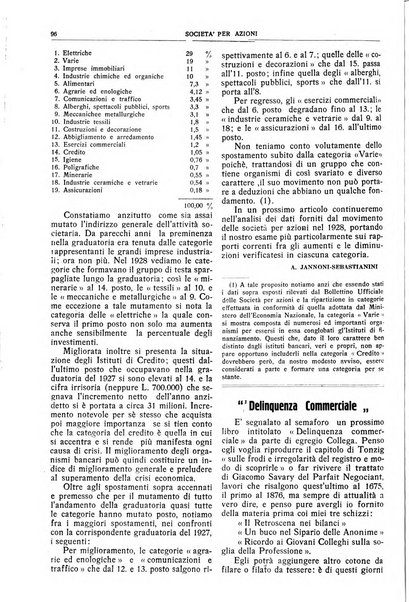 La societa per azioni rivista pratica quindicinale