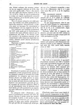 giornale/TO00195505/1929/unico/00000224