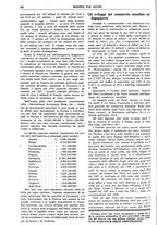 giornale/TO00195505/1929/unico/00000240