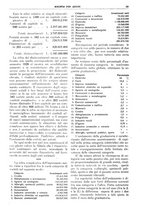 giornale/TO00195505/1929/unico/00000383