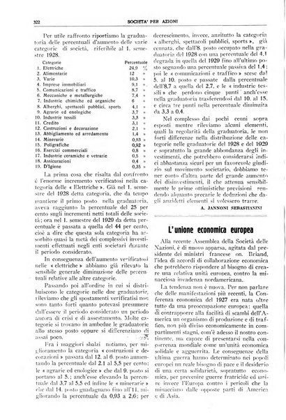 La societa per azioni rivista pratica quindicinale