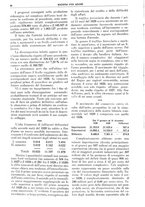 giornale/TO00195505/1930/unico/00000052