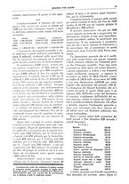 giornale/TO00195505/1930/unico/00000053