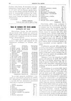 giornale/TO00195505/1930/unico/00000182