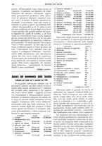 giornale/TO00195505/1930/unico/00000390