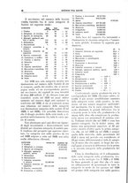 giornale/TO00195505/1931/unico/00000078