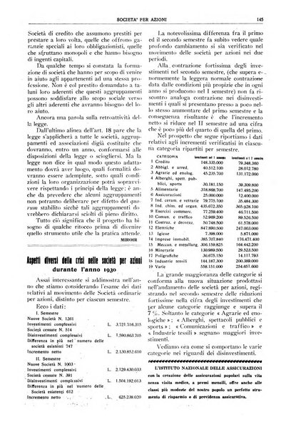 La societa per azioni rivista pratica quindicinale