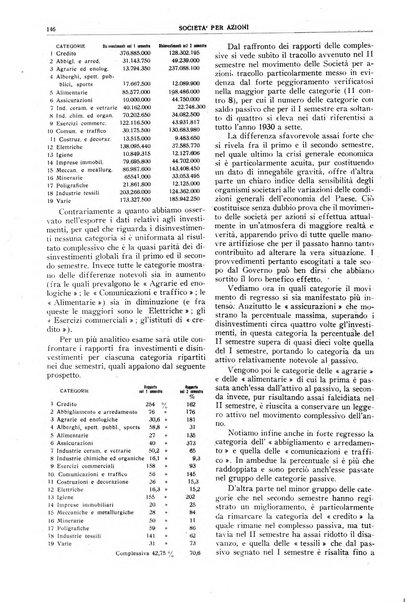 La societa per azioni rivista pratica quindicinale