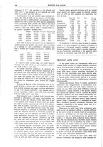 giornale/TO00195505/1931/unico/00000216