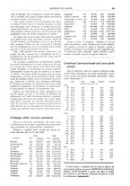 giornale/TO00195505/1931/unico/00000307