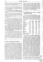 giornale/TO00195505/1932/unico/00000246