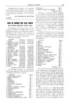 giornale/TO00195505/1933/unico/00000171