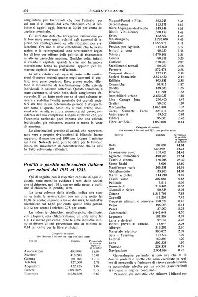 La societa per azioni rivista pratica quindicinale