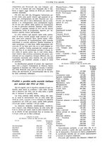giornale/TO00195505/1933/unico/00000380