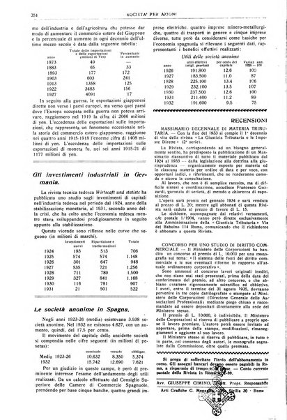 La societa per azioni rivista pratica quindicinale