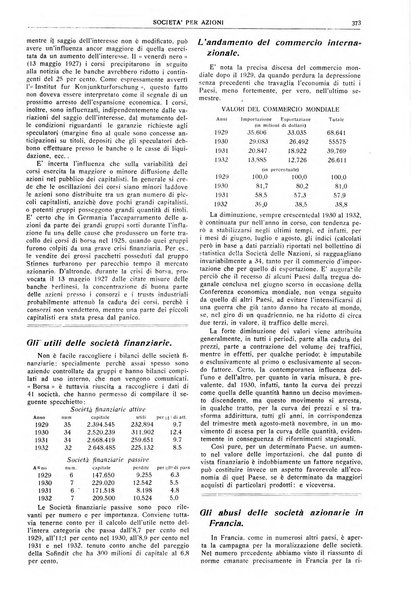 La societa per azioni rivista pratica quindicinale