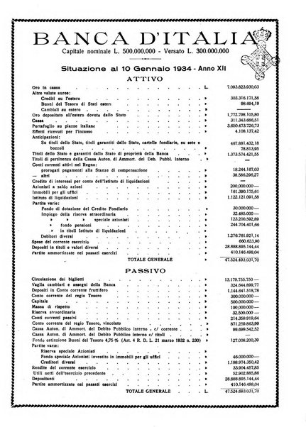 La societa per azioni rivista pratica quindicinale