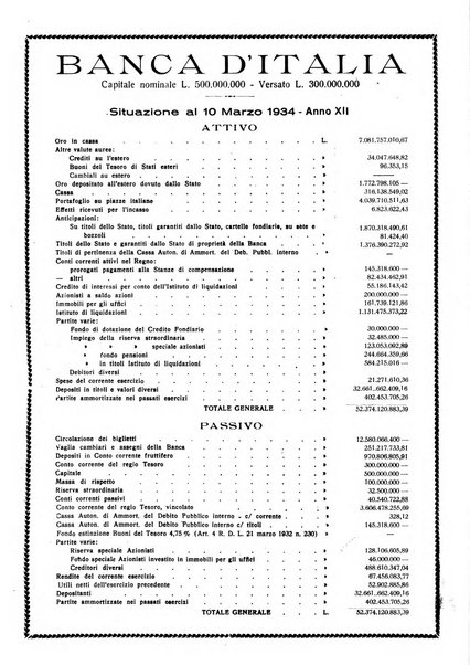 La societa per azioni rivista pratica quindicinale