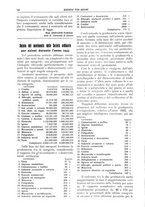 giornale/TO00195505/1934/unico/00000130