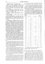 giornale/TO00195505/1934/unico/00000164
