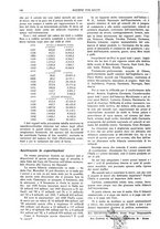 giornale/TO00195505/1934/unico/00000222