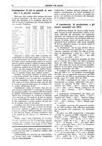 giornale/TO00195505/1935/unico/00000124