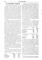 giornale/TO00195505/1935/unico/00000422