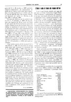 giornale/TO00195505/1936/unico/00000071