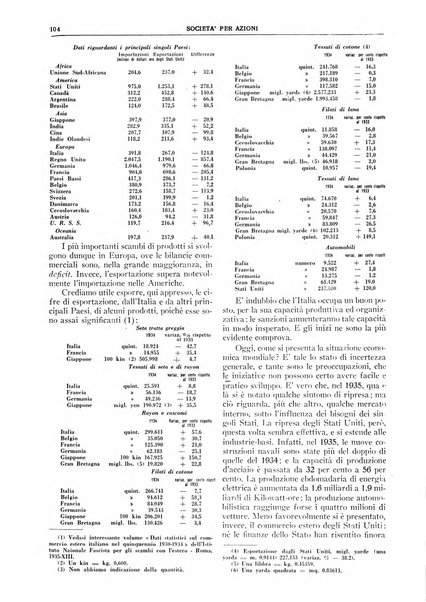 La societa per azioni rivista pratica quindicinale