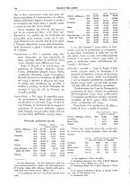 giornale/TO00195505/1936/unico/00000208