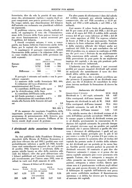 La societa per azioni rivista pratica quindicinale