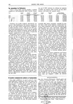giornale/TO00195505/1938/unico/00000292